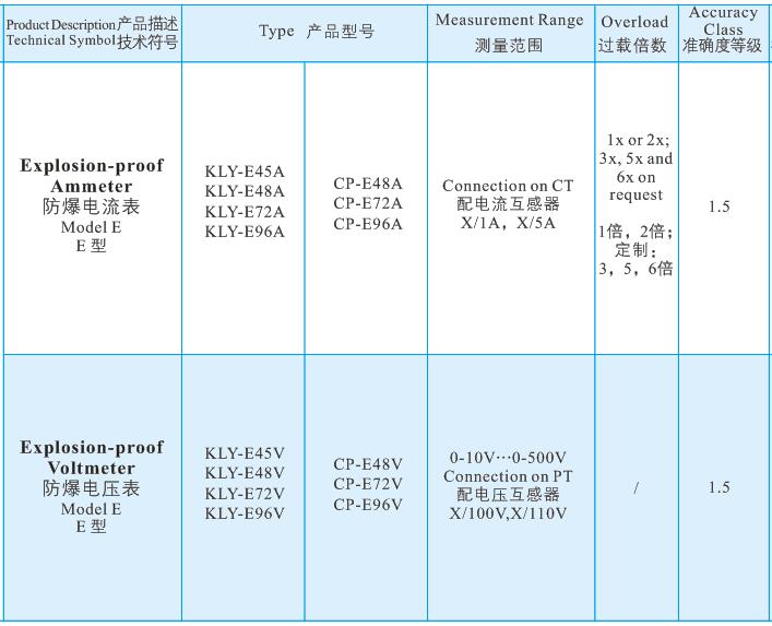 19防暴儀表3.jpg