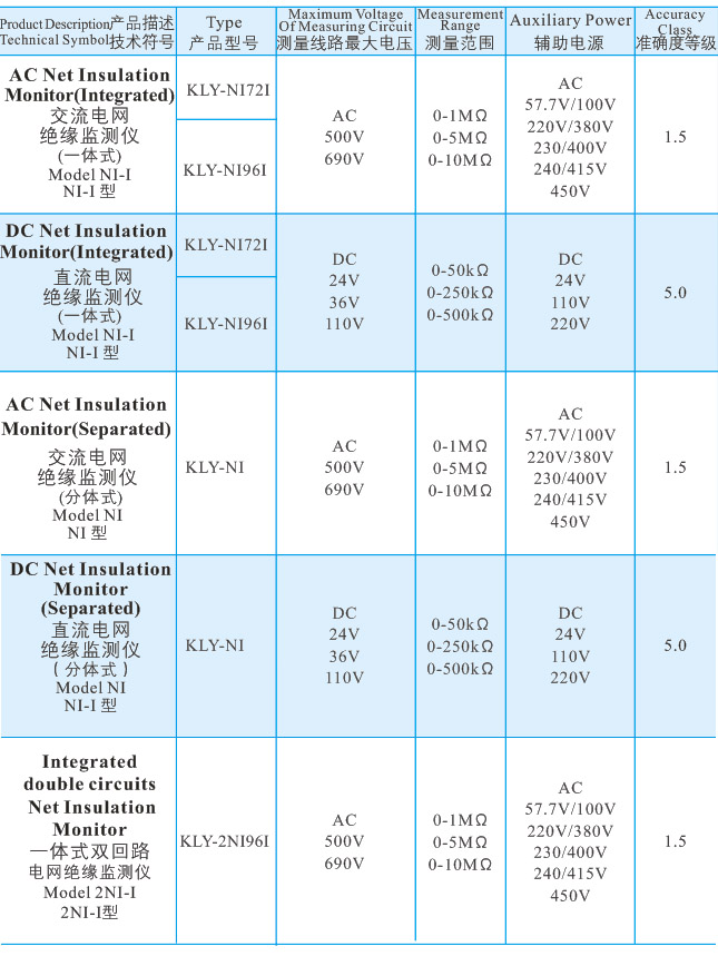 41電網(wǎng)絕緣監(jiān)測(cè)儀.jpg