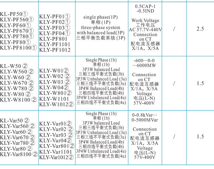 復件 復件 48方圓型 矩圓型儀表.jpg